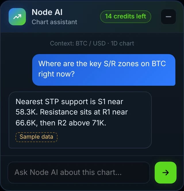 Node AI chat in the STP dashboard (sample data)