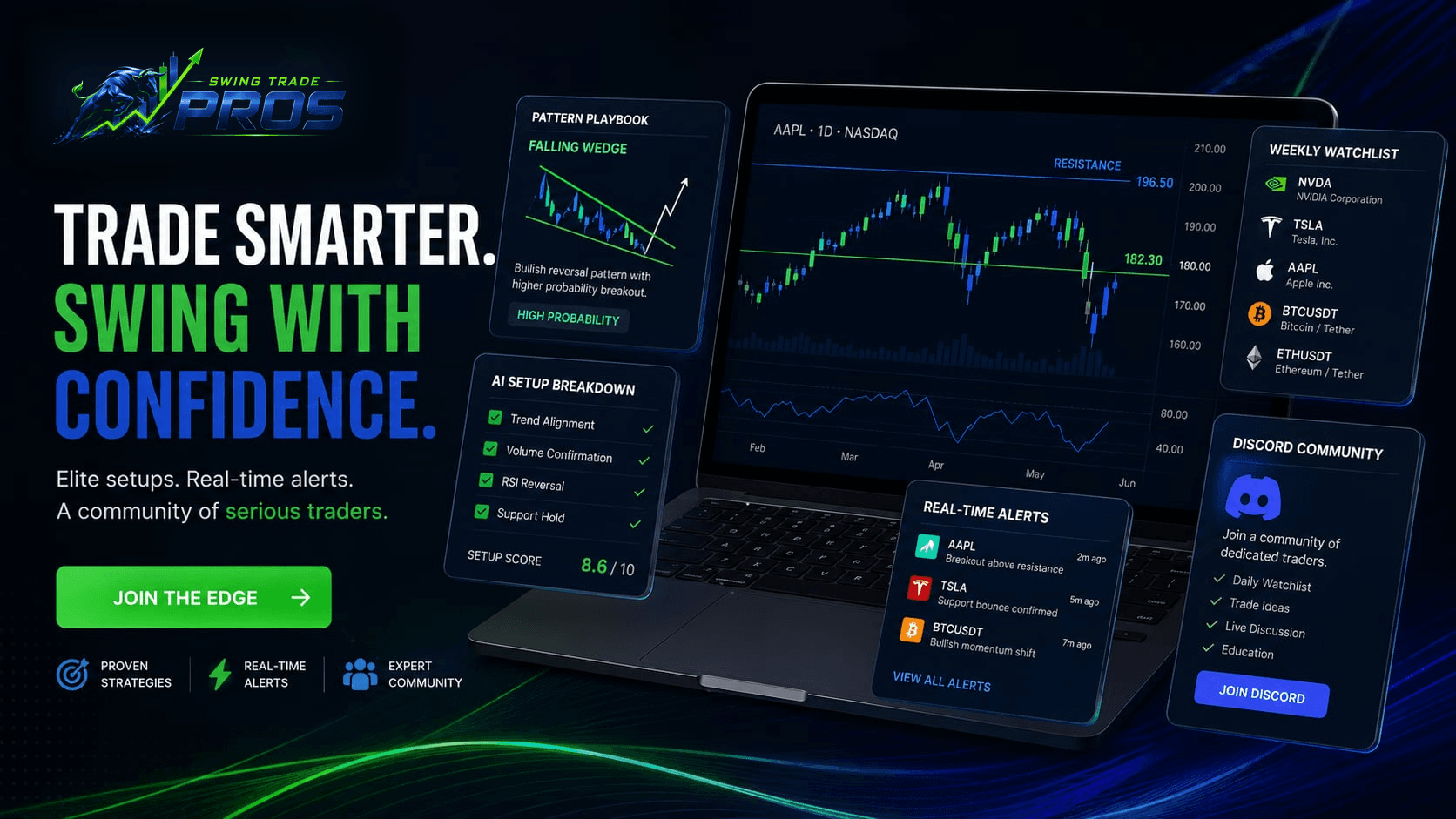 Swing Trade Pros trading workflow with pattern playbook, alerts, watchlist, and community