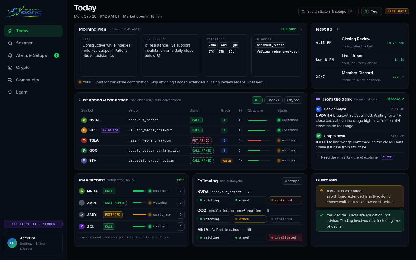 STP dashboard with demo data: falling_wedge_breakout confirmed on a bar close