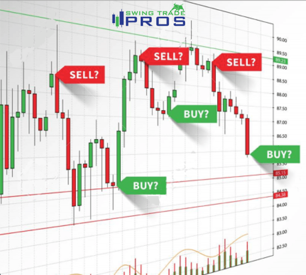 Trading Bot Indicators, Real-time Trading Indicators, Automated Trading Bots & Signals, Learn Trading Strategies & Chart Patterns