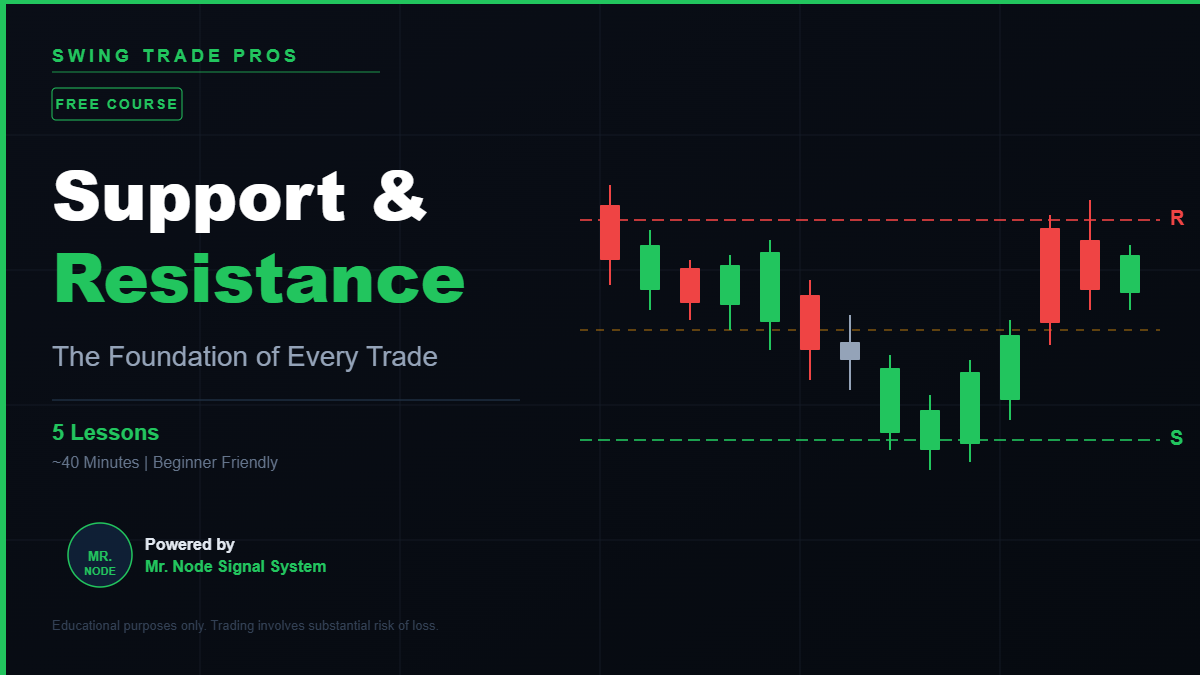 Support & Resistance: The Foundation of Every Trade